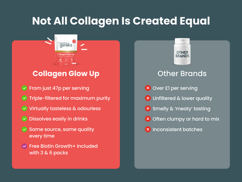 Collagen Glow Up Powder-Nutrition Geeks